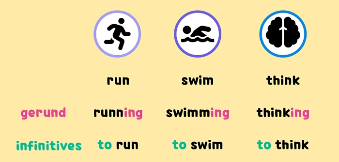 Memory Tips to Remember Swam vs. Swumdgg