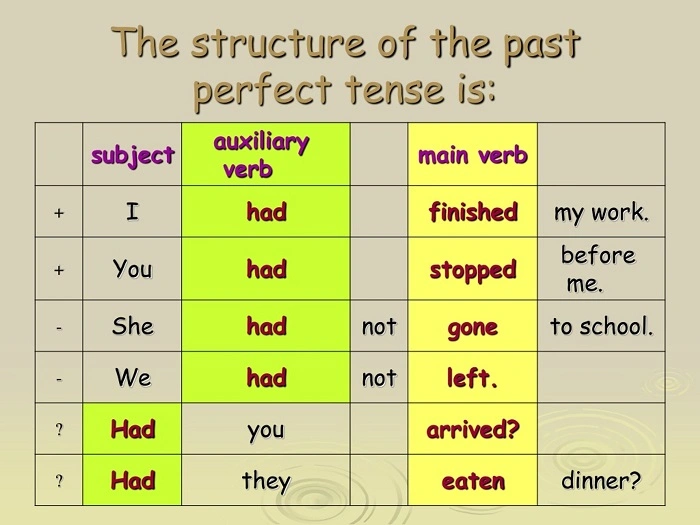 Past Perfect Tense in Hindi – Exercise with Rules and Examples