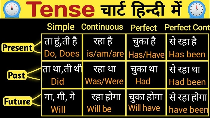 Types of Tense in Hindi 1