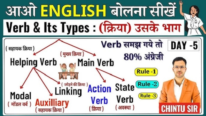 Verb के प्रकार 1