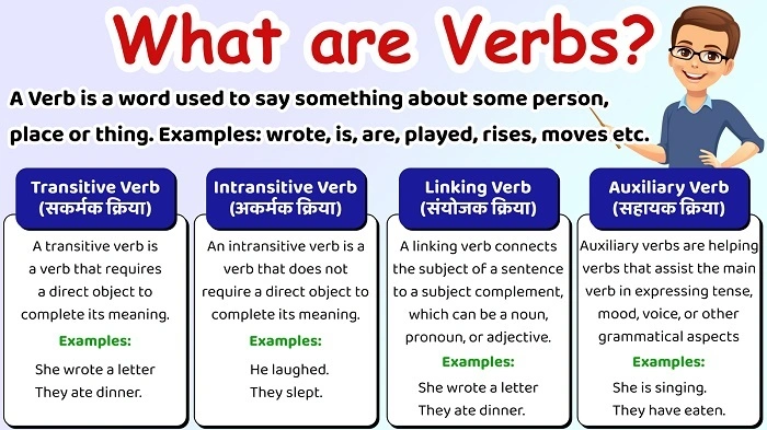 Verb के प्रकार – एक नजर में सारांश 1