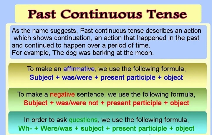 What is the Past Continuous Tense
