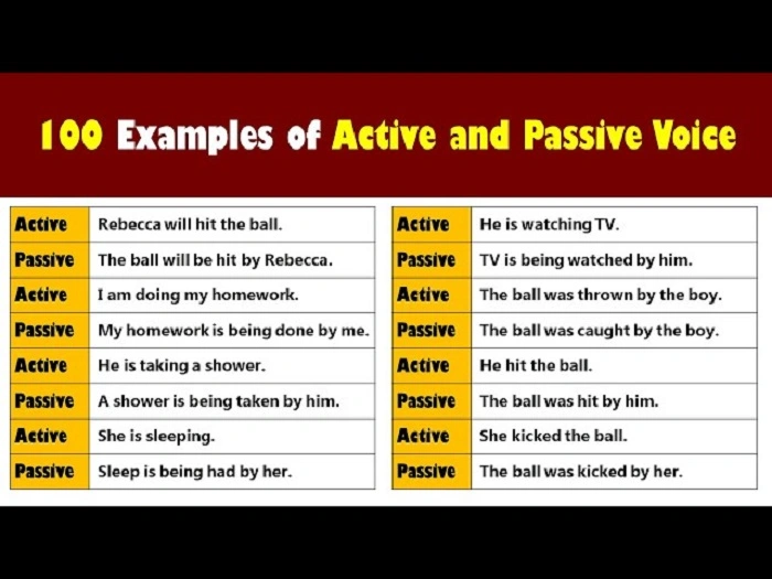 50 Active and Passive Voice Sentence Examples