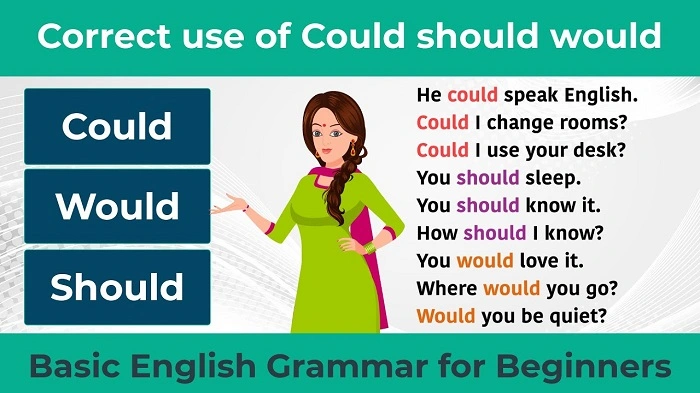 Distinguishing Between Would, Could, and Should