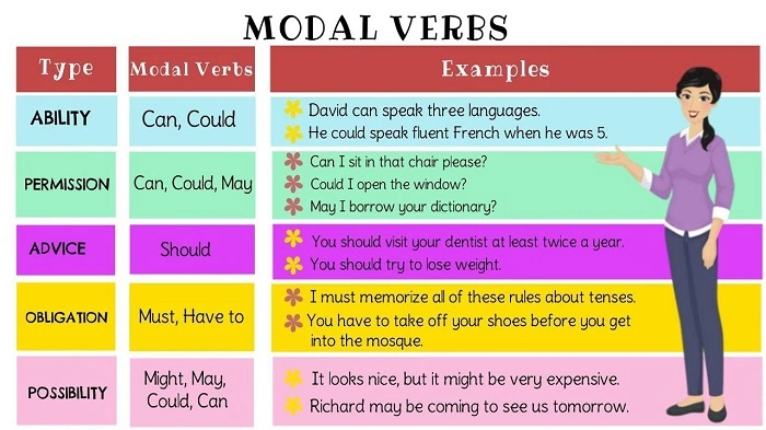 What Are Modal Verbs