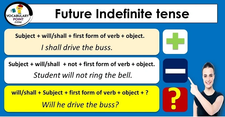 Future Indefinite Tense: Meaning, Rules, and Examples Future Indefinite Tense