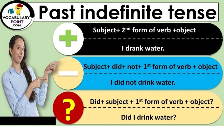 Past Indefinite Tense: Meaning, Rules, and Examples Past Indefinite Tense