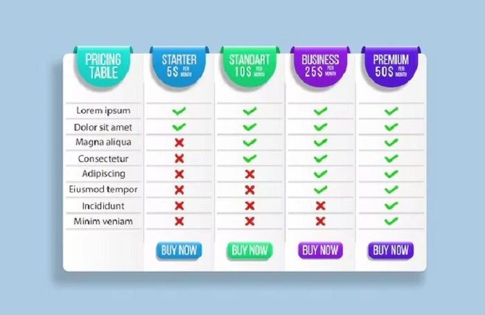 Price Comparison for Subscriptions