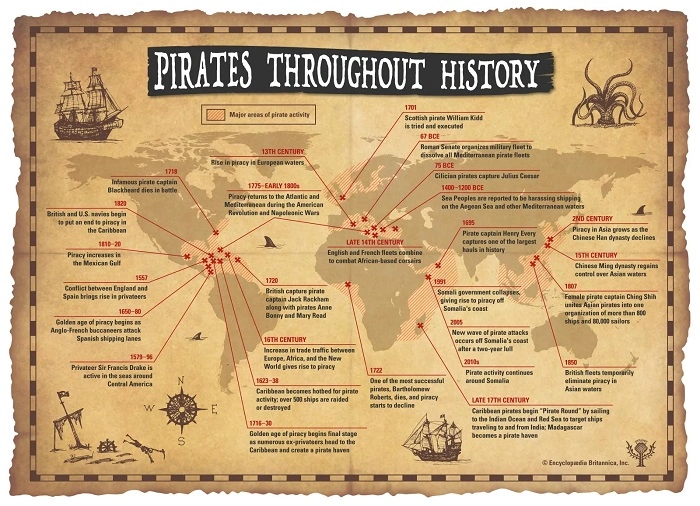 Timeline of Piracy Increase