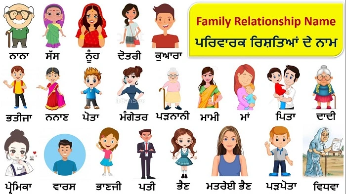 Family Words in Punjabi