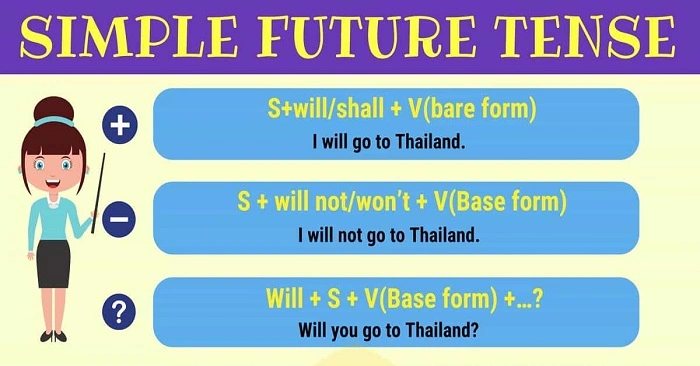 Structure of Simple Future Tense